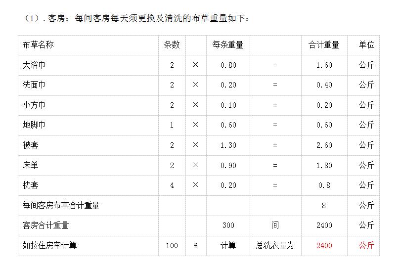 �Ƶ�300�g����Ҫ����ϴ���O(sh��)�����ѽ�Q